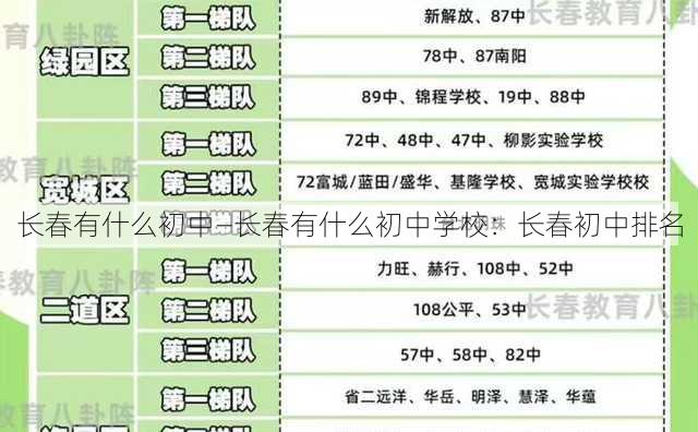 长春有什么初中—长春有什么初中学校：长春初中排名