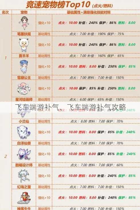 飞车端游补气、飞车端游补气攻略