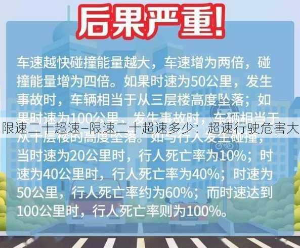 限速二十超速—限速二十超速多少：超速行驶危害大