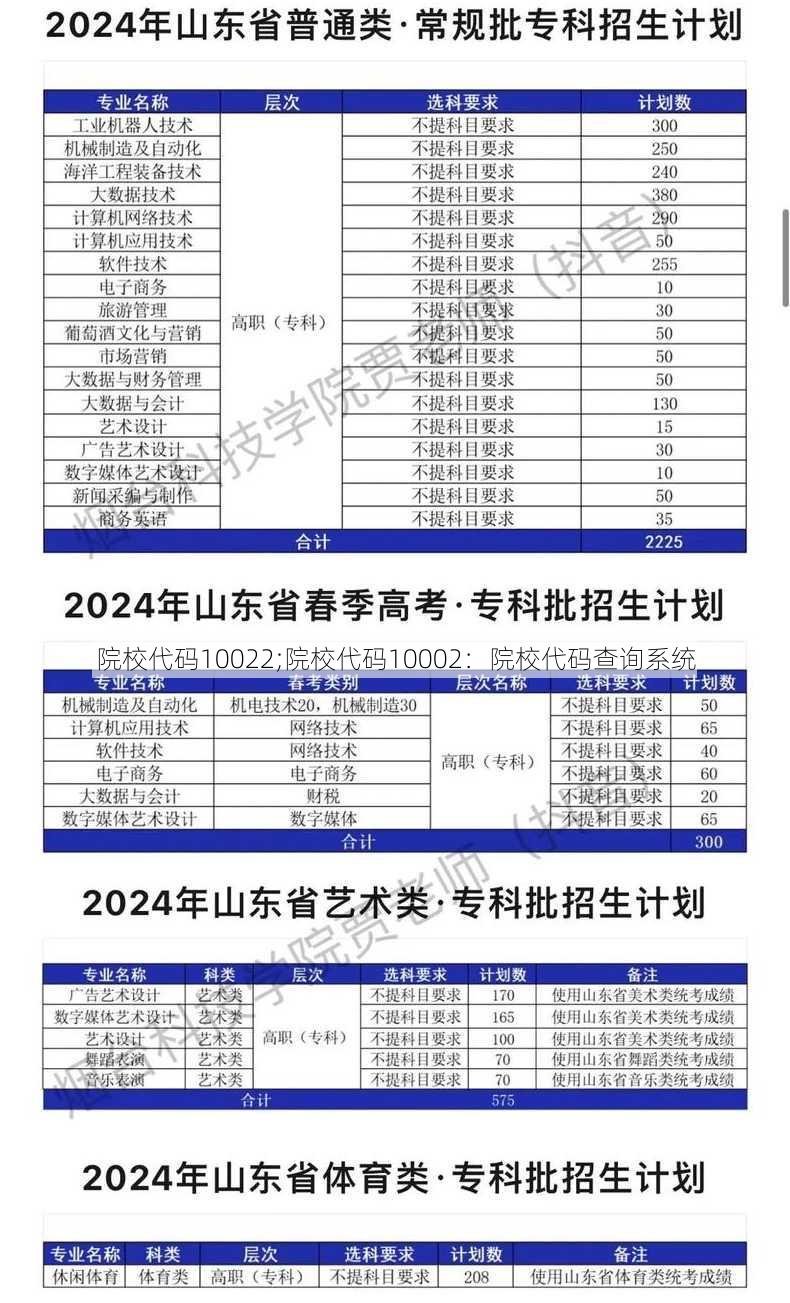 院校代码10022;院校代码10002：院校代码查询系统