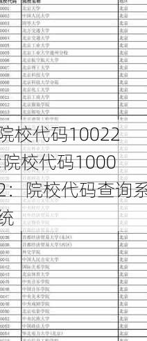 院校代码10022;院校代码10002：院校代码查询系统