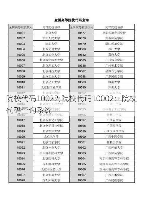 院校代码10022;院校代码10002：院校代码查询系统