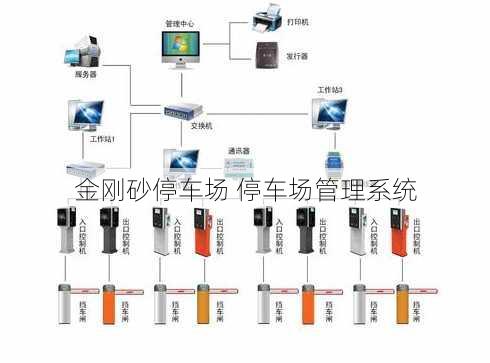 金刚砂停车场 停车场管理系统