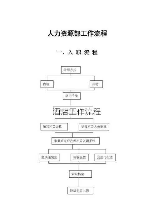 酒店工作流程