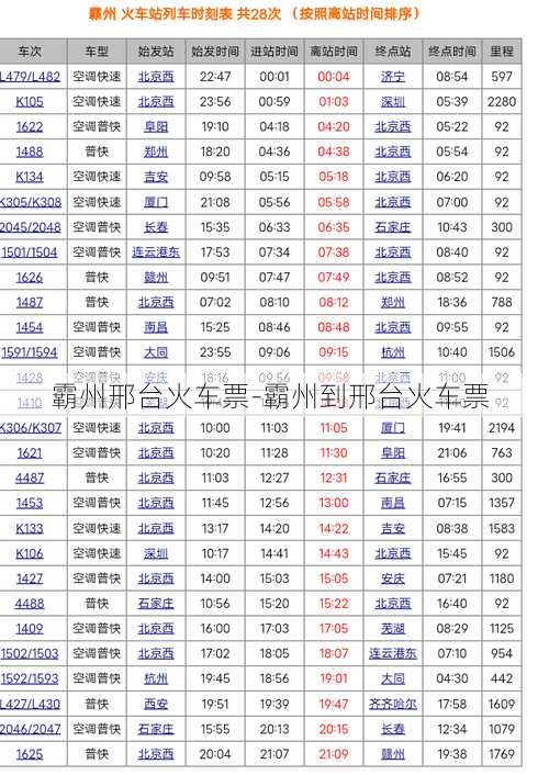 霸州邢台火车票-霸州到邢台火车票