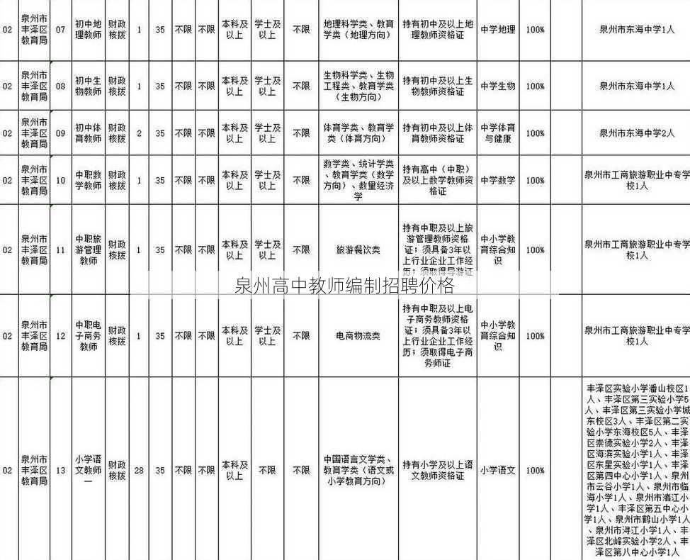 泉州高中教师编制招聘价格