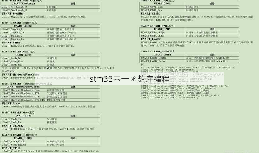 stm32基于函数库编程