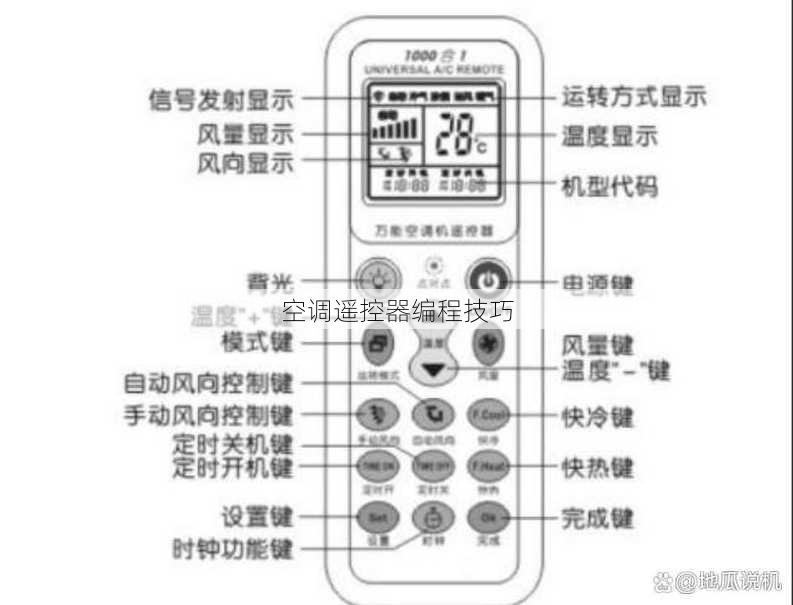 空调遥控器编程技巧