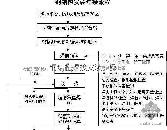 钢结构焊接安装步骤