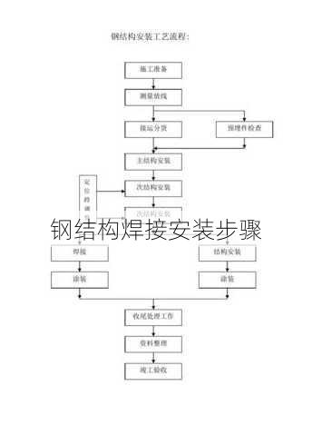 钢结构焊接安装步骤