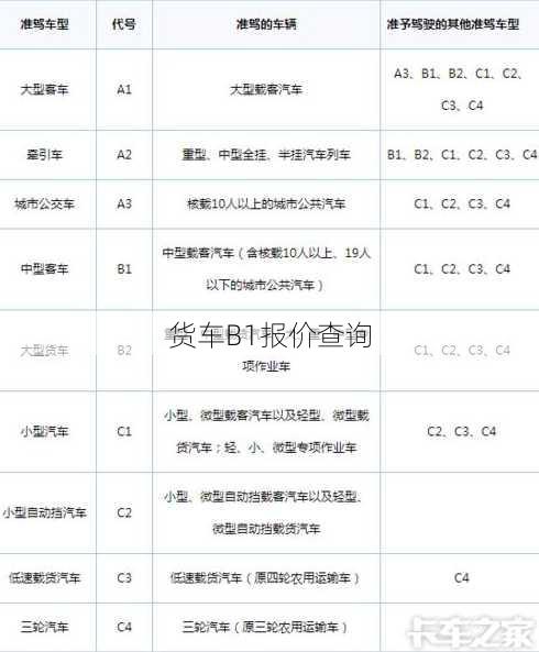 货车B1报价查询