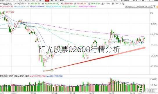 阳光股票02608行情分析