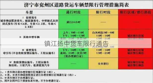 镇江扬中货车限行通告