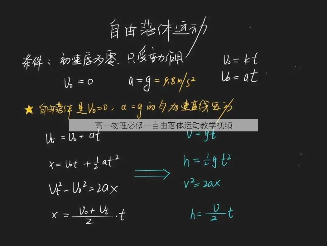 高一物理必修一自由落体运动教学视频