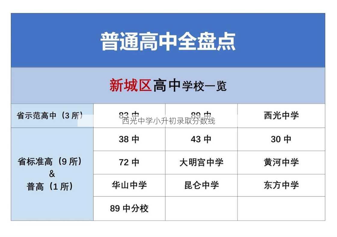 西光中学小升初录取分数线