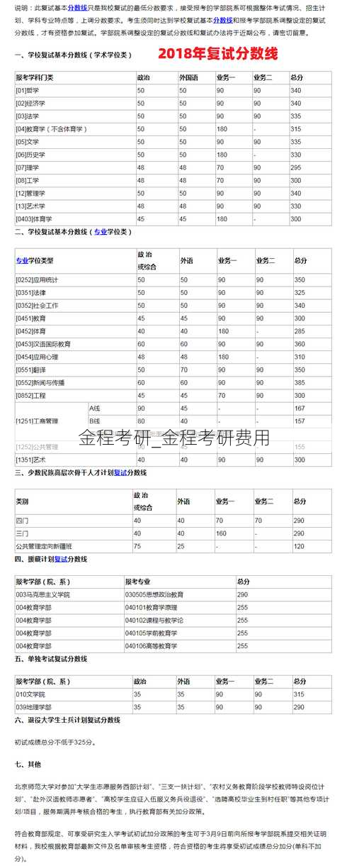 金程考研_金程考研费用