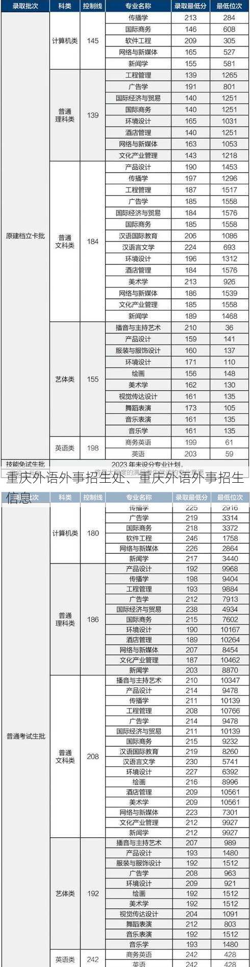 重庆外语外事招生处、重庆外语外事招生信息