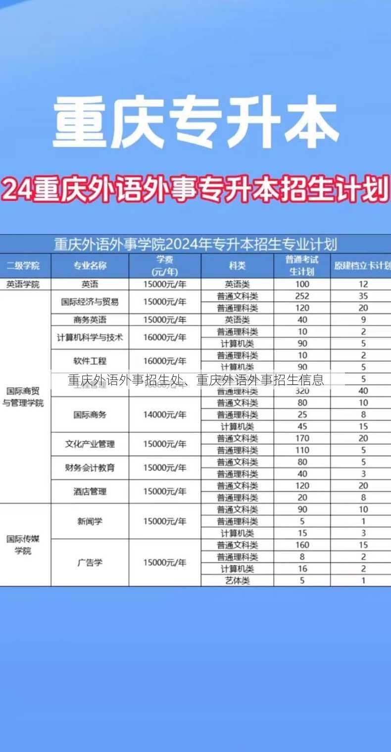 重庆外语外事招生处、重庆外语外事招生信息