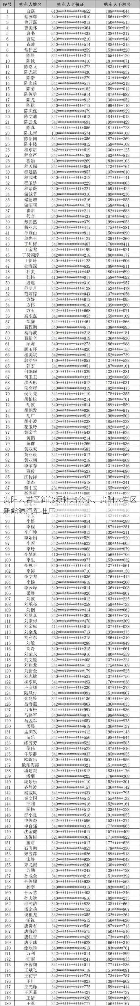 贵阳云岩区新能源补贴公示、贵阳云岩区新能源汽车推广