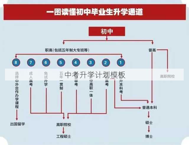 中考升学计划模板