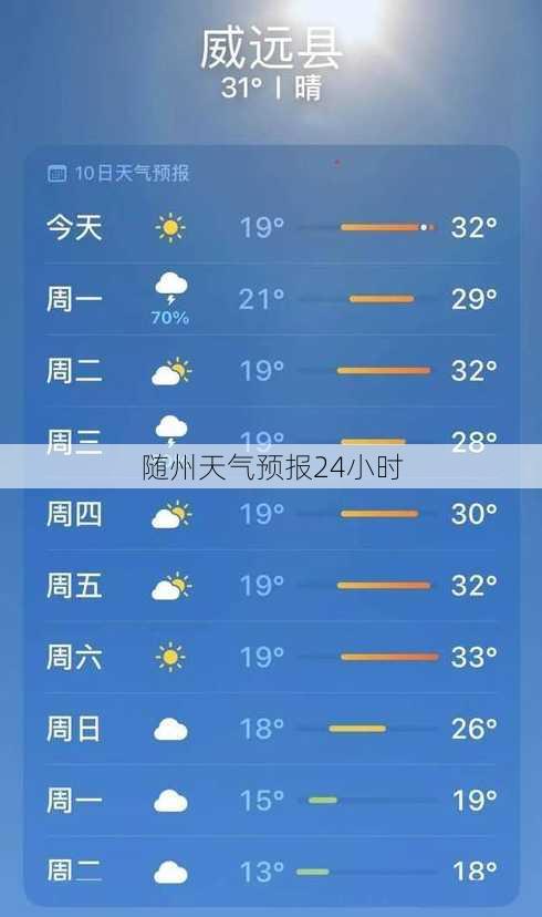 随州天气预报24小时