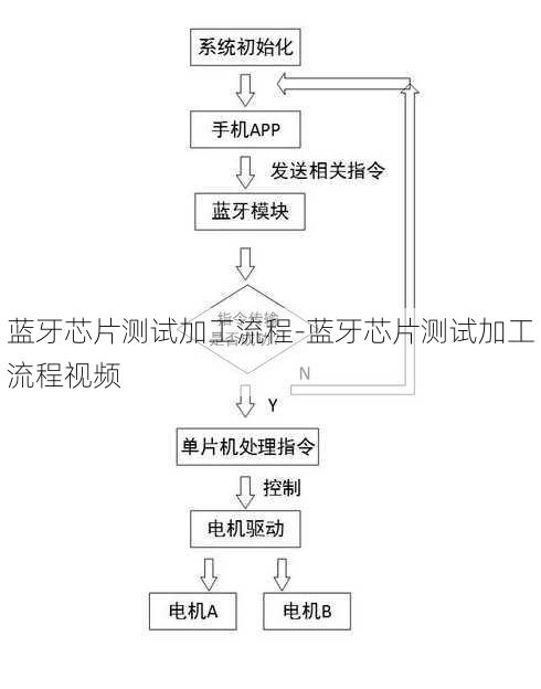 蓝牙芯片测试加工流程-蓝牙芯片测试加工流程视频