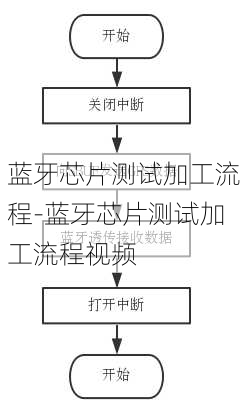 蓝牙芯片测试加工流程-蓝牙芯片测试加工流程视频