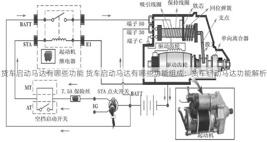 货车启动马达有哪些功能 货车启动马达有哪些功能组成：货车启动马达功能解析