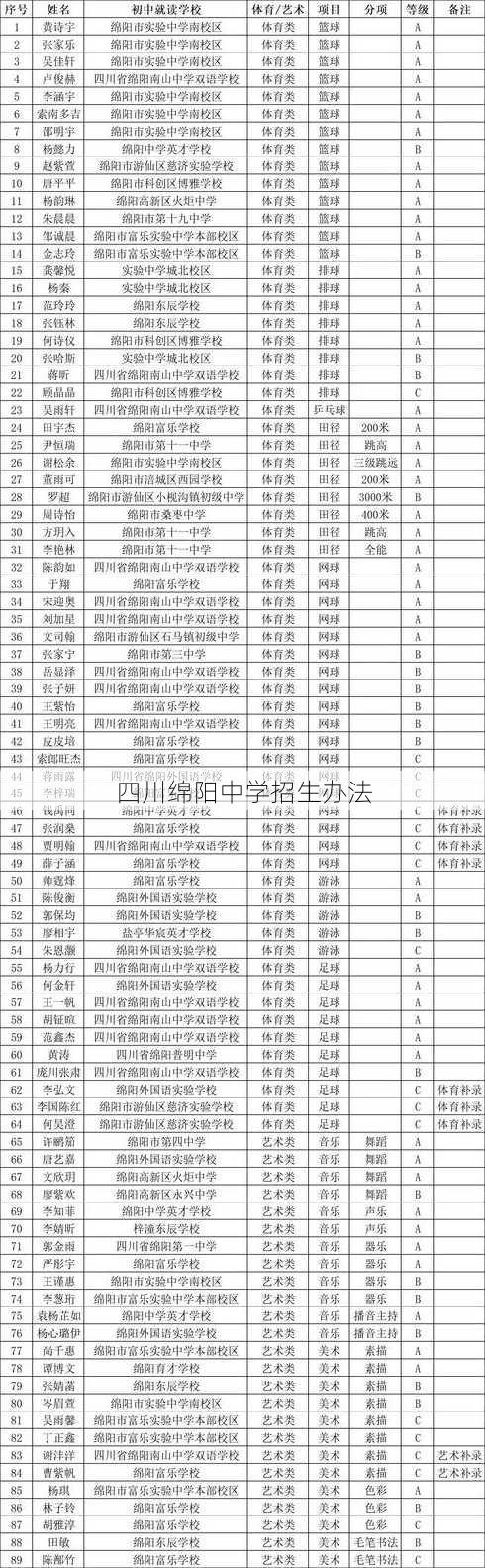 四川绵阳中学招生办法