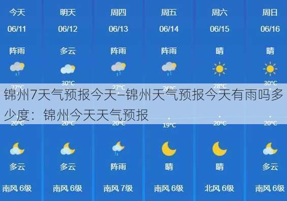 锦州7天气预报今天—锦州天气预报今天有雨吗多少度：锦州今天天气预报