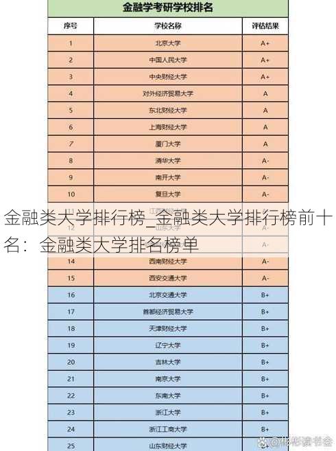 金融类大学排行榜_金融类大学排行榜前十名：金融类大学排名榜单