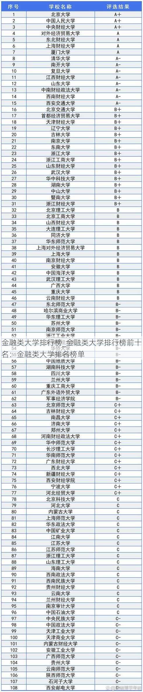 金融类大学排行榜_金融类大学排行榜前十名：金融类大学排名榜单