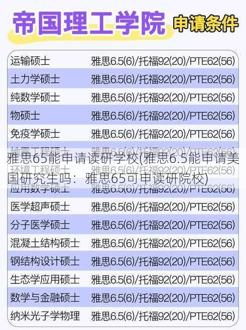 雅思65能申请读研学校(雅思6.5能申请美国研究生吗：雅思65可申读研院校)