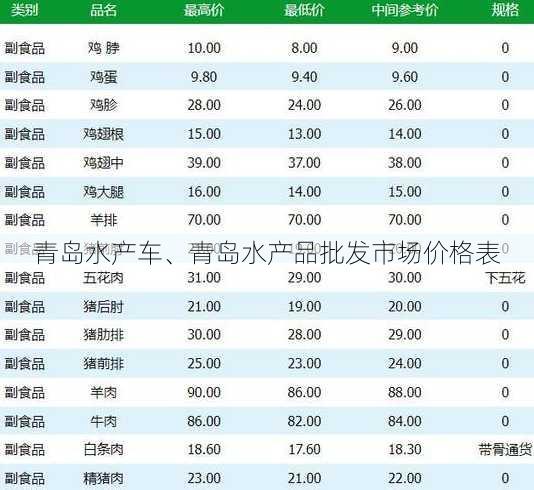 青岛水产车、青岛水产品批发市场价格表