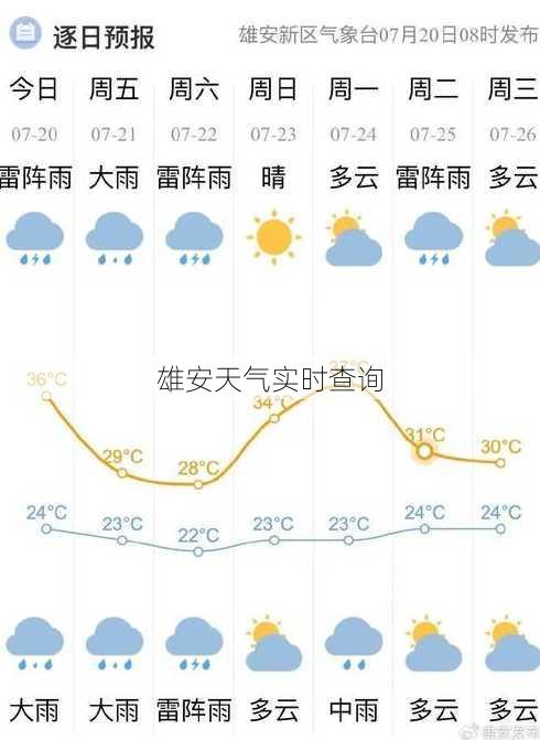 雄安天气实时查询