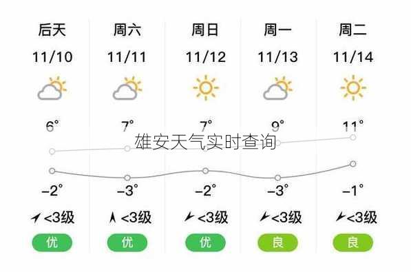 雄安天气实时查询