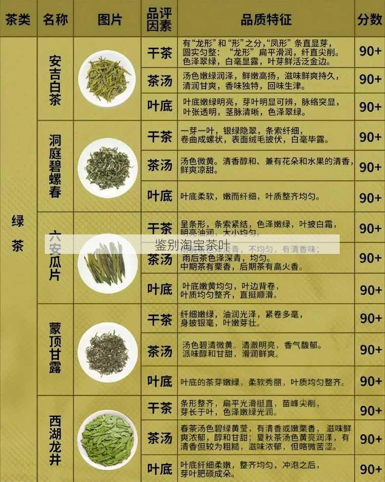 鉴别淘宝茶叶