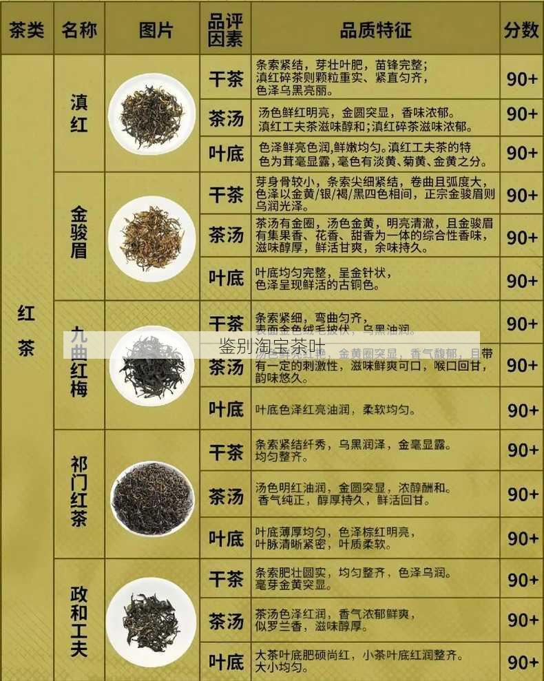 鉴别淘宝茶叶