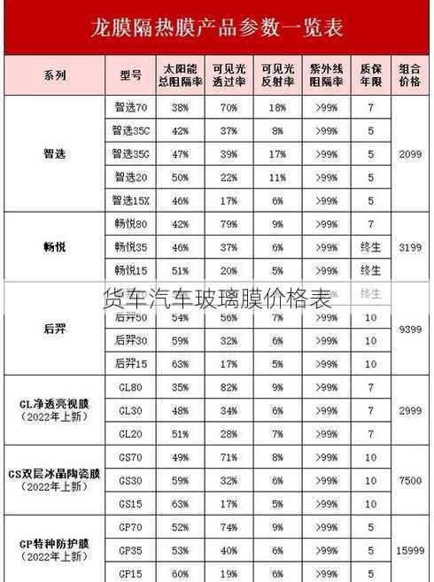 货车汽车玻璃膜价格表