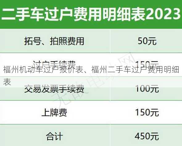 福州机动车过户报价表、福州二手车过户费用明细表