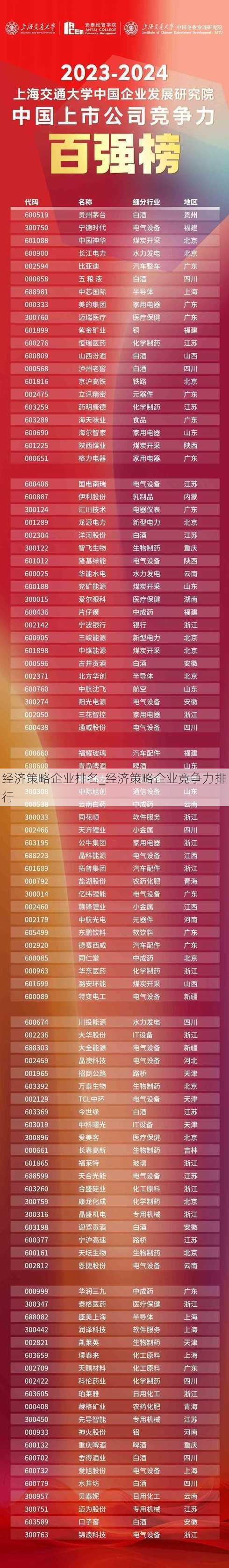 经济策略企业排名_经济策略企业竞争力排行