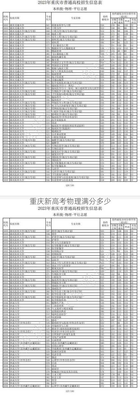 重庆新高考物理满分多少