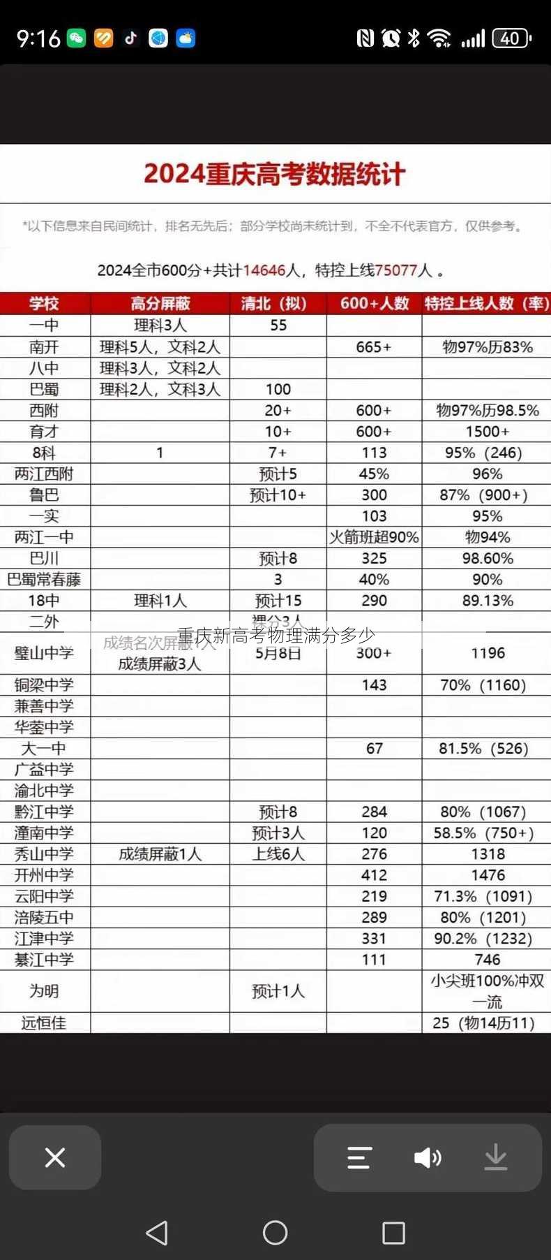 重庆新高考物理满分多少