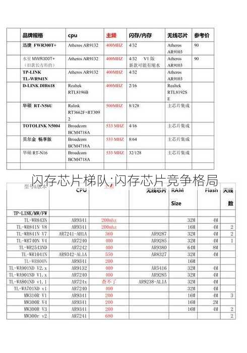 闪存芯片梯队;闪存芯片竞争格局