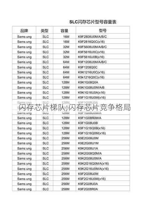 闪存芯片梯队;闪存芯片竞争格局