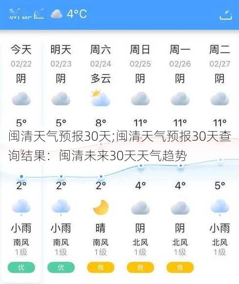 闽清天气预报30天;闽清天气预报30天查询结果：闽清未来30天天气趋势