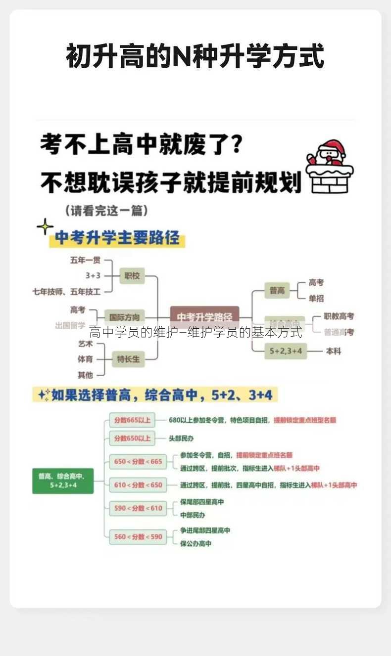 高中学员的维护—维护学员的基本方式