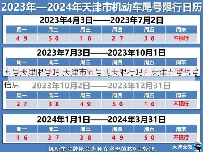 五号天津限号吗;天津市五号明天限行吗：天津五号限号信息