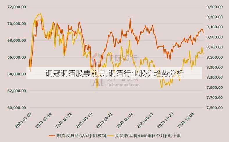 铜冠铜箔股票前景;铜箔行业股价趋势分析