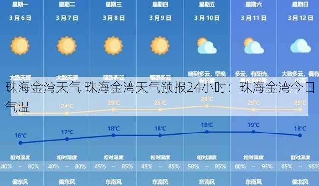 珠海金湾天气 珠海金湾天气预报24小时：珠海金湾今日气温